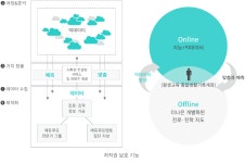 뽐뿌:가상화폐 - 블록체인 기반 교육컨설팅, 에듀쿠프 (Educo-op) 블록체인 기반 교육컨설팅, 에듀쿠프 (Educo-op)