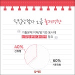 직업상담사 2급 시험 자격증 전망과 활용도 - 뽐뿌:MD뽐뿌 직업상담사 2급 시험 자격증 전망과 활용도