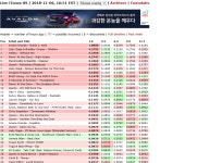 뽐뿌:자유게시판 - 엑소 전 멤버 크리스, 미국 아이튠즈 차트 순위 조작 국제적 망신 엑소 전 멤버 크리스, 미국 아이튠즈 차트 순위 조작 국제적 망신