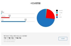 메가비트 11월25일 거래소 오픈 오픈전에 1,000 메가코인 무료로 받기 메가비트 11월25일 거래소 오픈 오픈전에 1,000 메가코인 무료로 받기