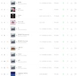 뽐뿌:자유게시판 - 멜론 실시간차트는 또 난리났네요 멜론 실시간차트는 또 난리났네요