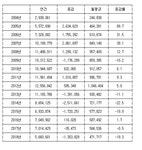 작년 이동통신 번호이동 가입자 13년만에 최저 - 뽐뿌:휴대폰포럼 작년 이동통신 번호이동 가입자 13년만에 최저