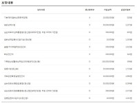 실손 보험 가입 관련 조언 부탁드립니다. - 뽐뿌:보험포럼 실손 보험 가입 관련 조언 부탁드립니다.