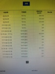 포인트 이정도적립되면 뽐뿌회원할만한가요 - 뽐뿌:재테크포럼 포인트 이정도적립되면 뽐뿌회원할만한가요