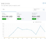 어느덧 창업한지 1년차 입니다 - 뽐뿌:창업/자영업 어느덧 창업한지 1년차 입니다