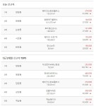 신고가 랭킹 1위 래미안신반포팰리스 - 뽐뿌:부동산포럼 서울특별시 6월 28일 실거래 자료입니다. 신고가 랭킹 1위 래미안신반포팰리스