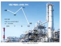 국내 케미칼 대장주였던 롯데케미칼 근황.... - 뽐뿌:자유게시판 국내 케미칼 대장주였던 롯데케미칼 근황....