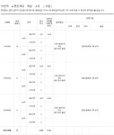 녹번 이편한세상캐슬 오늘 청약 경쟁률 최고 100대 1 - 뽐뿌:부동산포럼 녹번 이편한세상캐슬 오늘 청약 경쟁률 최고 100대 1