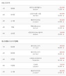 신고가 랭킹 1위 래미안신반포팰리스 - 뽐뿌:부동산포럼 서울특별시 9월 4일 실거래 자료입니다. 신고가 랭킹 1위 래미안신반포팰리스
