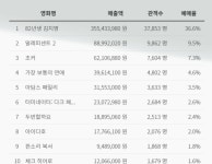 82년생 김지영 예매율 현황 - 뽐뿌:자유게시판 82년생 김지영 예매율 현황