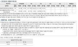 현대해상화재보험 설계받았는데 괜찮은가요? - 뽐뿌:보험포럼 현대해상화재보험 설계받았는데 괜찮은가요?