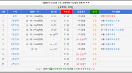 우한폐렴 국내 확진자 현재 상황 정리 - 뽐뿌:자유게시판 우한폐렴 국내 확진자 현재 상황 정리
