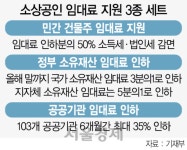 코레일·LH 등 103개 공공기관도 임대료 최대 35% 인하 - 뽐뿌:자유게시판 코레일·LH 등 103개 공공기관도 임대료 최대 35% 인하