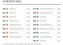 부산 1330원 주유소 ㄷ ㄷ - 뽐뿌:자유게시판 부산 1330원 주유소 ㄷ ㄷ