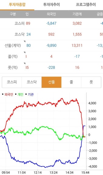 기관 외인 개인이 합심하여 만든 태극무늬 - 뽐뿌:증권포럼 기관 외인 개인이 합심하여 만든 태극무늬