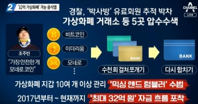 박사방 조주빈 32억원 돈세탁 정황.jpg - 뽐뿌:자유게시판 박사방 조주빈 32억원 돈세탁 정황.jpg