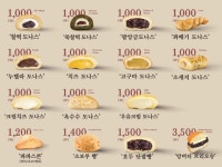 파파도나스? - 뽐뿌:자유게시판 파파도나스?