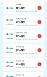 [스파클몰] 생수 2L 24병+500ml 20병 해당카드만 (9,394원~/무료) - 뽐뿌:뽐뿌게시판 [스파클몰] 생수 2L 24병+500ml 20병 해당카드만 (9... 