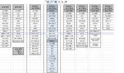 기흥)신갈오거리.녹십자  자취할만 한가요 - 뽐뿌:자유게시판 기흥)신갈오거리.녹십자  자취할만 한가요