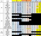 [정보] 4월19일 알뜰번이/일반번이 핸드폰 시세표_빛나는내얼굴 - 뽐뿌:휴대폰포럼 [정보] 4월19일 알뜰번이/일반번이 핸드폰 시세표_빛나는내얼굴
