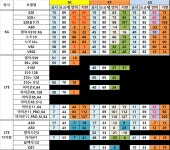 [정보] 4월30일 알뜰번이/일반번이 핸드폰 시세표_빛나는내얼굴 - 뽐뿌:휴대폰포럼 [정보] 4월30일 알뜰번이/일반번이 핸드폰 시세표_빛나는내얼굴