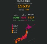일주일만에 5,000여명 퇴원 시켜버리는 일본 - 뽐뿌:자유게시판 일주일만에 5,000여명 퇴원 시켜버리는 일본