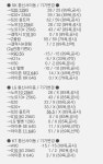 평택 용이동 s20 구입했습니다 - 뽐뿌:구입개통수령 평택 용이동 s20 구입했습니다