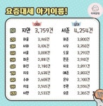 요즘 인기 있는 아기 이름이라는데... - 뽐뿌:자유게시판 요즘 인기 있는 아기 이름이라는데...