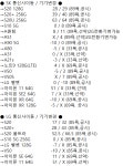 평택 용이동에서 ㅅㅋㄱㅂ했습니다. - 뽐뿌:구입개통수령 평택 용이동에서 ㅅㅋㄱㅂ했습니다.