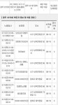 광주 227번 코로나 확진자 동선 ㄷㄷ - 뽐뿌:자유게시판 광주 227번 코로나 확진자 동선 ㄷㄷ