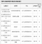  광주 225번 확진자 동선ㅎㄷㄷ하네요 - 뽐뿌:자유게시판  광주 225번 확진자 동선ㅎㄷㄷ하네요