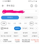 오랜만에 상한가 먹었네요 - 뽐뿌:증권포럼 오랜만에 상한가 먹었네요