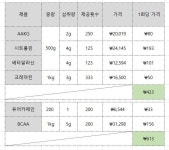 생각난김에 적어보는 마이프로틴 무카페인 부스터조합. - 뽐뿌:건강/헬스 생각난김에 적어보는  마이프로틴  무카페인 부스터조합.