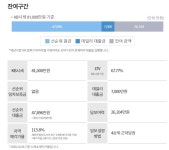 [P2P] 데일리펀딩, 세종특별자치시 도담동 도램마을10단지 상품 스캔 - 뽐뿌:재테크포럼 [P2P] 데일리펀딩, 세종특별자치시 도담동... 