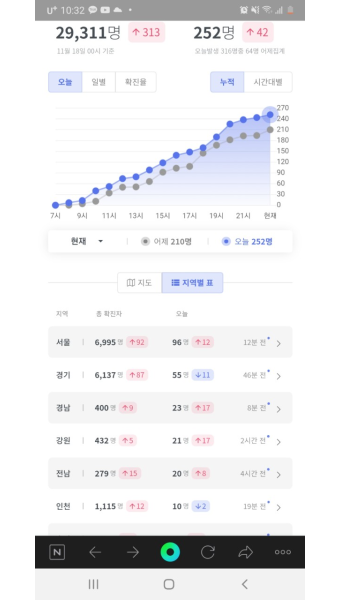 내일 코로나 환자 더 늘겠네요 - 뽐뿌:자유게시판 내일 코로나 환자 더 늘겠네요
