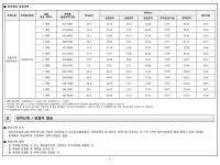 수유동 북한산 스카이뷰 무순위 청약 (줍줍) 내용 - 뽐뿌:부동산포럼 수유동 북한산 스카이뷰 무순위 청약 (줍줍) 내용