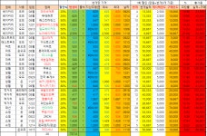  오늘의 차이부스트 01.01.금 (28개) - 뽐뿌:재테크포럼  오늘의 차이부스트 01.01.금 (28개)