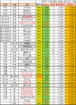  오늘의 차이부스트 02.17.수 (33개) 타임1 변동3 - 뽐뿌:재테크포럼  오늘의 차이부스트 02.17.수 (33개) 타임1 변동3