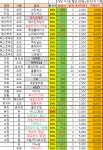 오늘의 차이부스트 02.23.화 (35+1개) 입점3개 도미노x 어제와동일 - 뽐뿌:재테크포럼 오늘의 차이부스트 02.23.화 (35+1개) 입점3개 도미노x... 