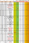 오늘의 차이부스트 02.24.수 (36개) 주유소o 어제와동일 - 뽐뿌:재테크포럼 오늘의 차이부스트 02.24.수 (36개) 주유소o 어제와동일