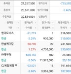 한솔케미칼,현대모비스,cj제일제당우,한국전력 추가매수했습니다 - 뽐뿌:증권포럼 한솔케미칼,현대모비스,cj제일제당우,한국전력... 