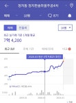 분당 소형은 최근 1년동안 50%는 기본 상승인가봐요. - 뽐뿌:부동산포럼 분당 소형은 최근 1년동안 50%는 기본 상승인가봐요.