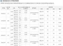 검단 예미지 퍼스트포레 청약 알아보기 - 뽐뿌:부동산포럼 검단 예미지 퍼스트포레 청약 알아보기