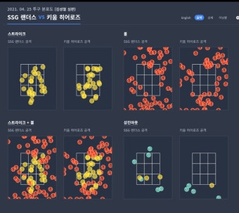 야구 심판 스트존 진짜 개판이네요 - 뽐뿌:자유게시판 야구 심판 스트존 진짜 개판이네요