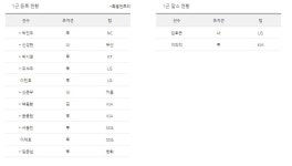 등록말소-(주)청명이엔텍 | 5/8 등록말소 - 뽐뿌:야구포럼 5/8 등록말소