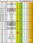  오늘의 차이부스트 05.21.금 (57+8개) 입점8 타임6 기간2 변동1 - 뽐뿌:재테크포럼  오늘의 차이부스트 05.21.금 (57+8개) 입점8 타임6... 