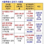 서울 금천구 아파트 근황.jpg - 뽐뿌:부동산포럼 서울 금천구 아파트 근황.jpg