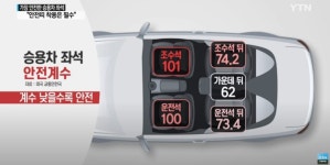 자동차 가장 안전한 위치 2열 중앙, 왜 우리차는 카시트 설치못해? - 뽐뿌:자동차포럼 자동차 가장 안전한 위치 2열 중앙, 왜 우리차는 카시트... 