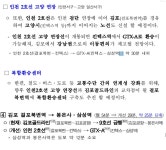 이번 발표로 김포는 걸포만... - 뽐뿌:부동산포럼 이번 발표로 김포는 걸포만...