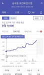 수원 호매실 아파트 신고가.. - 뽐뿌:부동산포럼 수원 호매실 아파트 신고가..